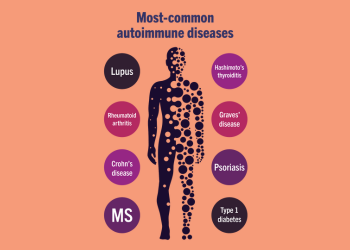 Autoimmune Disease